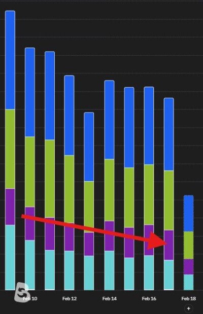 Canyon Endurace CF SL Disc 8.0 Aero Di2 2020